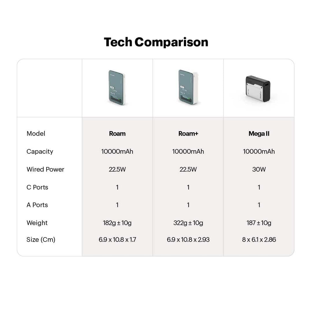 Stuffcool Roam+ 20000mAh Power Bank – 20W Type-C, 22.5W Fast Charge
