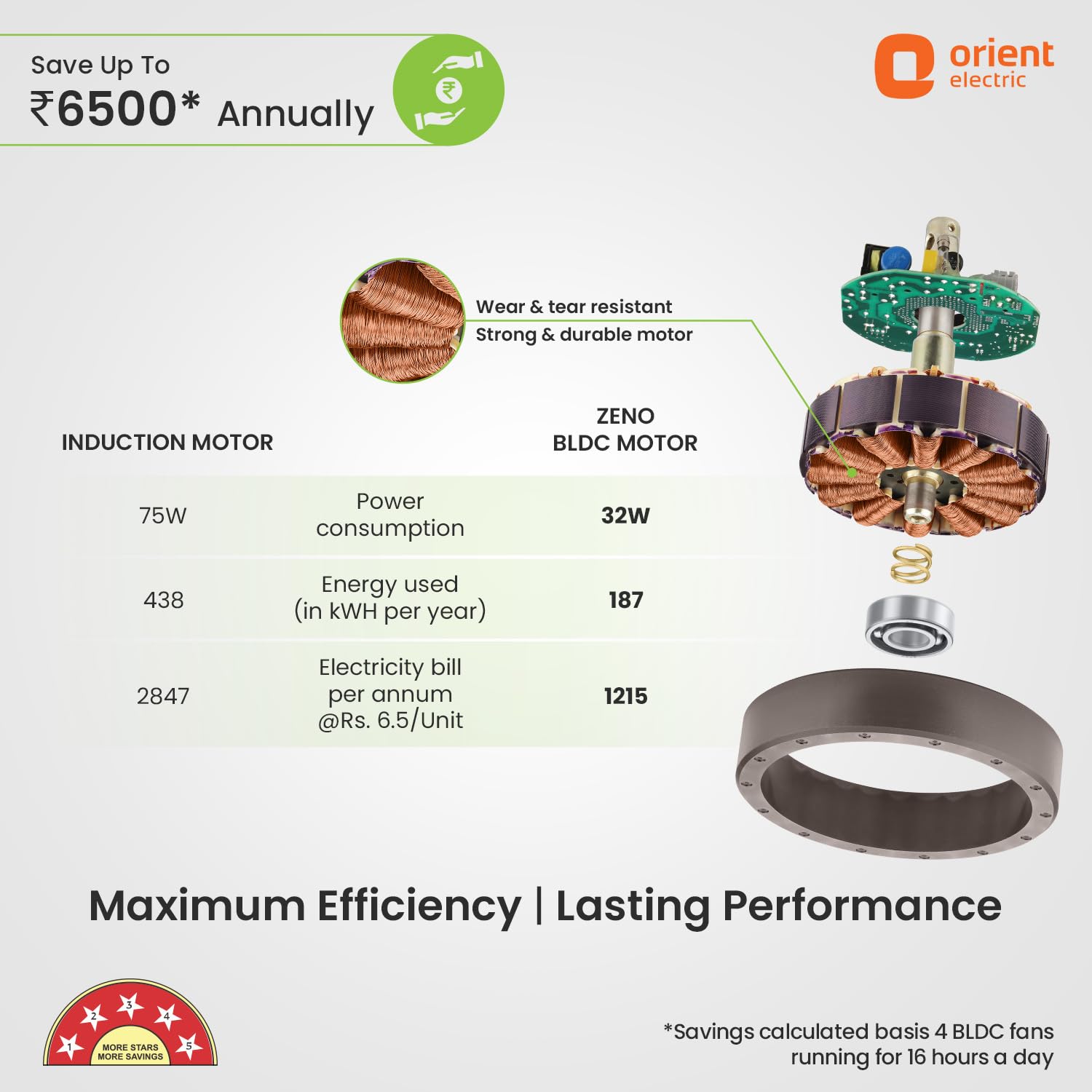 Orient 1200mm BLDC Fan with Remote (5-Star)